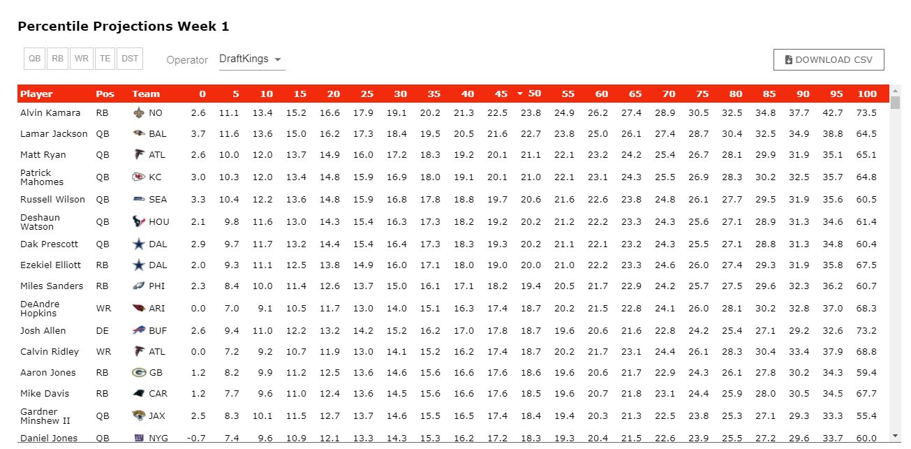 Percentiles2 HotSpot